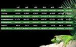 Produktübersicht (2) SOLAR RAPTOR®/SOLAR STINGER® DRV2