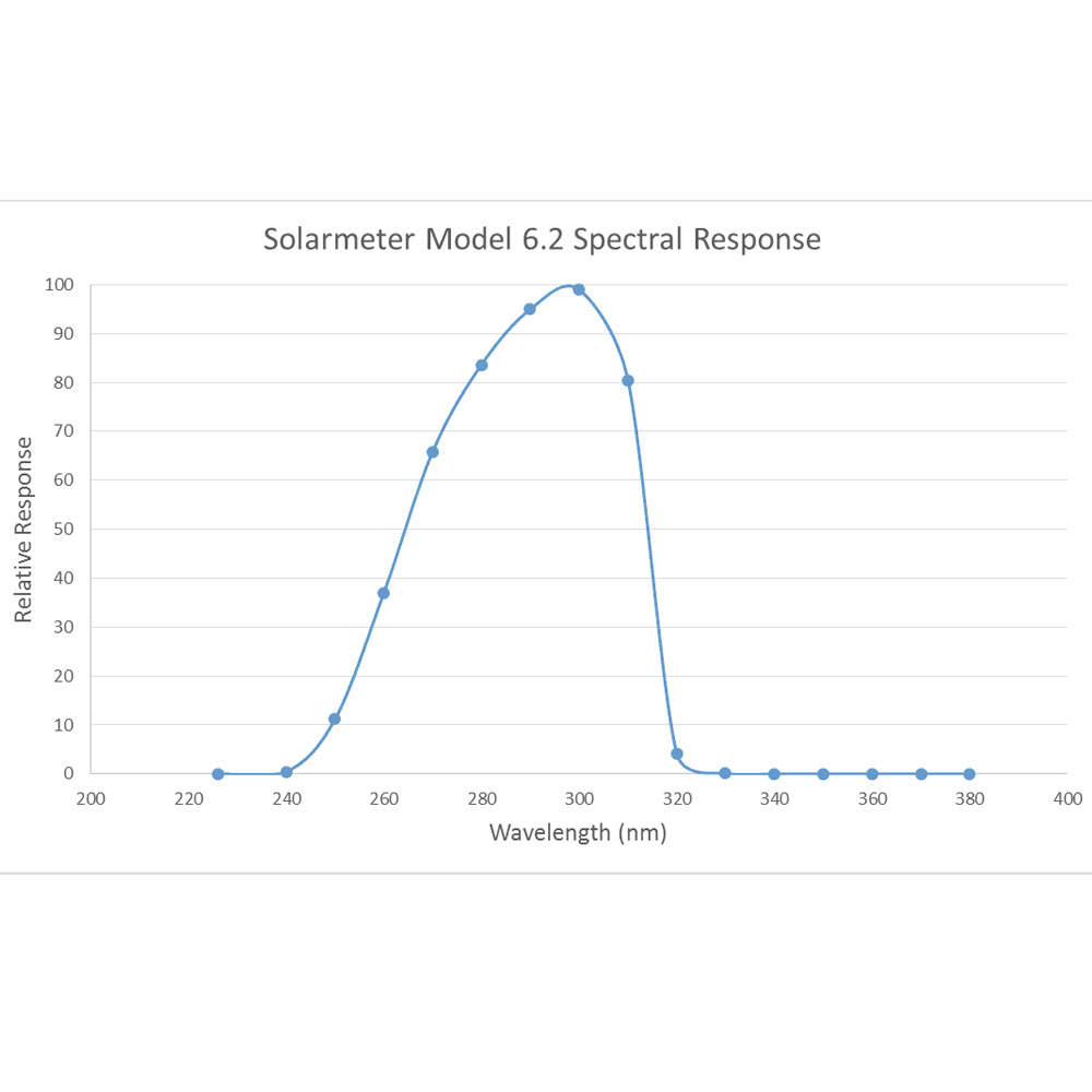 Solarmeter 6.2R Reptile UVB Grafik, Artikelnummer 00010190