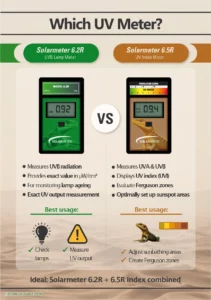 Info chart comparison SOLARMETER® 6.2 vs. 6.5 Index - english