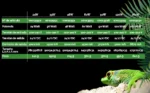 Resumen del producto SOLAR RAPTOR®/SOLAR STINGER® DRV2