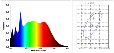 SOLAR RAPTOR® SunSpot 22 W (Lichtspektrum), Art.-Nr. 00013893